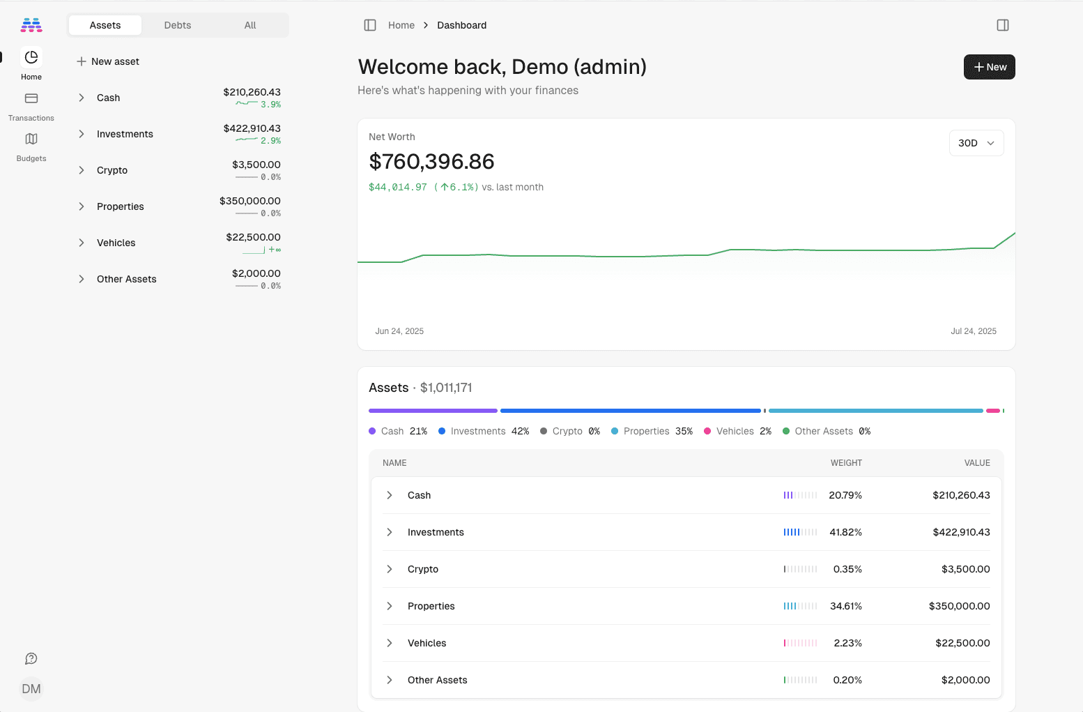 Maybe Finance Interface